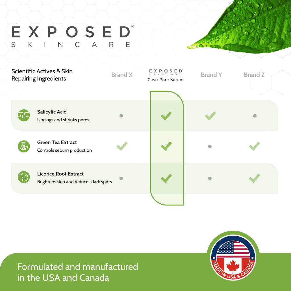 Exposed Skin Care Clear Pore Serum minimalist packaging conveys natural, cruelty-free skincare.