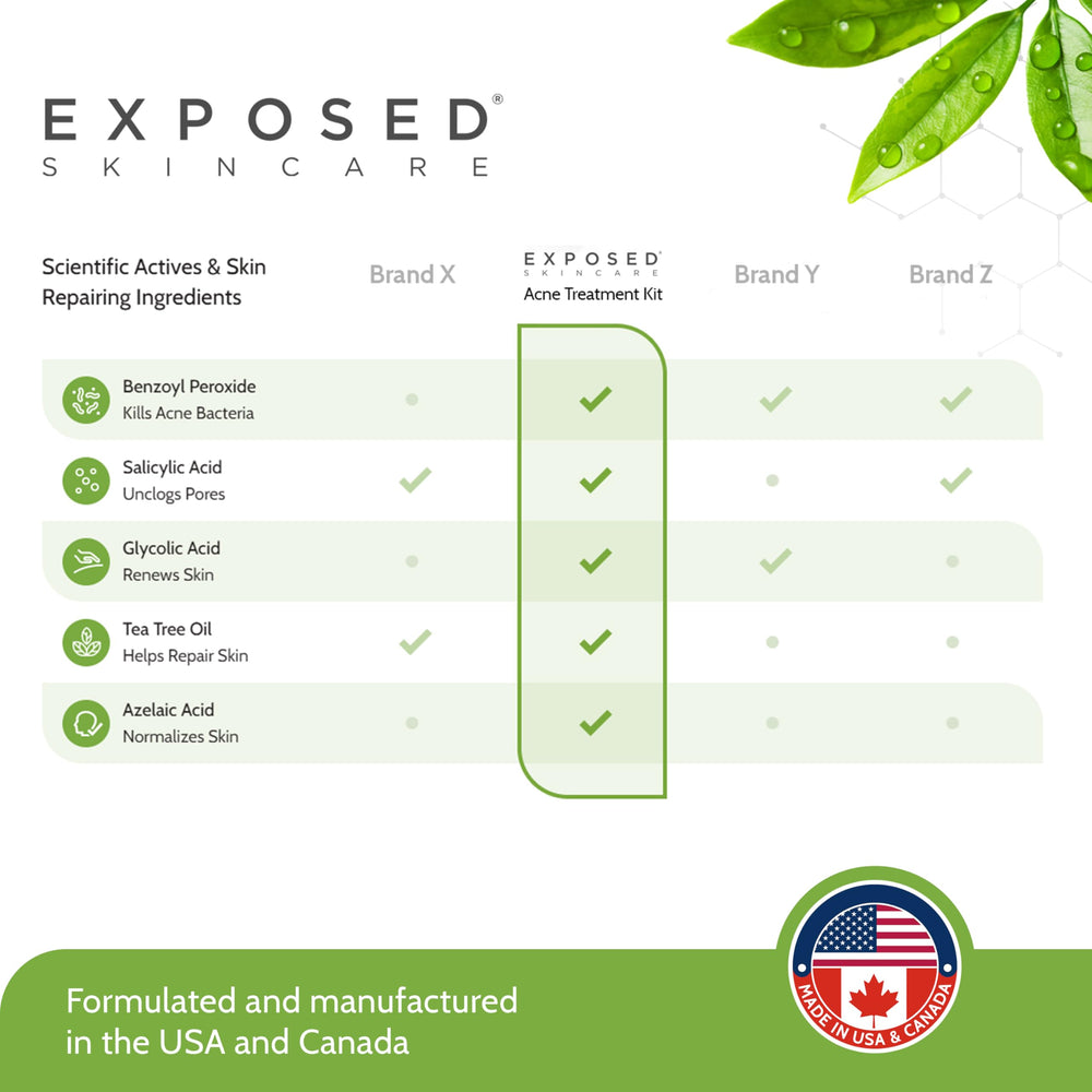 Exposed Skin Care cruelty-free branding closeup reinforces ethical skincare choice