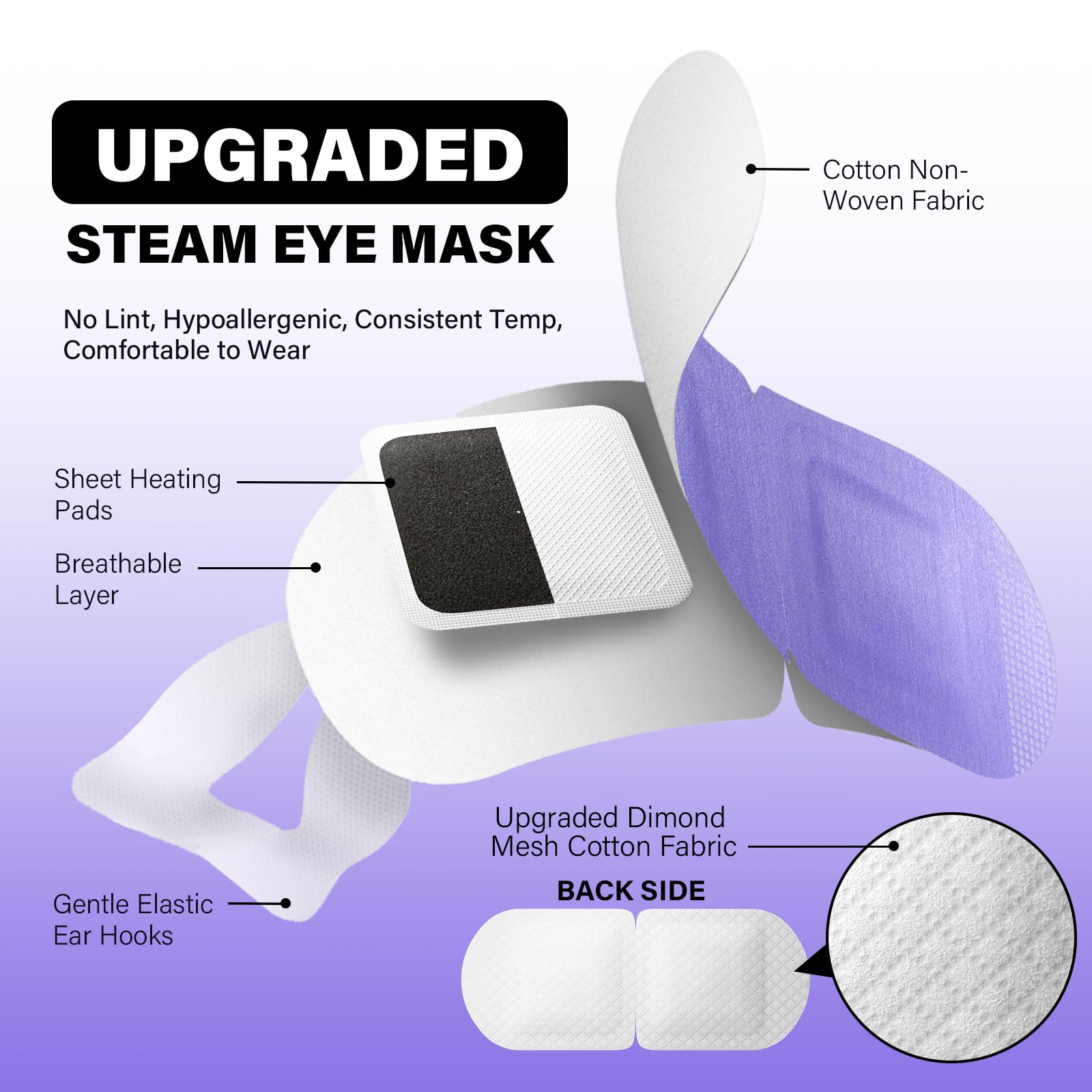 Eyevana self-heating technology delivers deep heat to soothe eye fatigue.