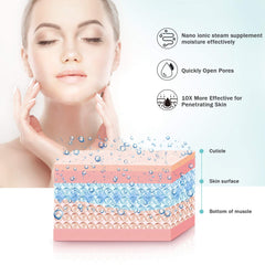 EZBASICS facial steamer mist output delivers warm nano mist for sensitive skin.