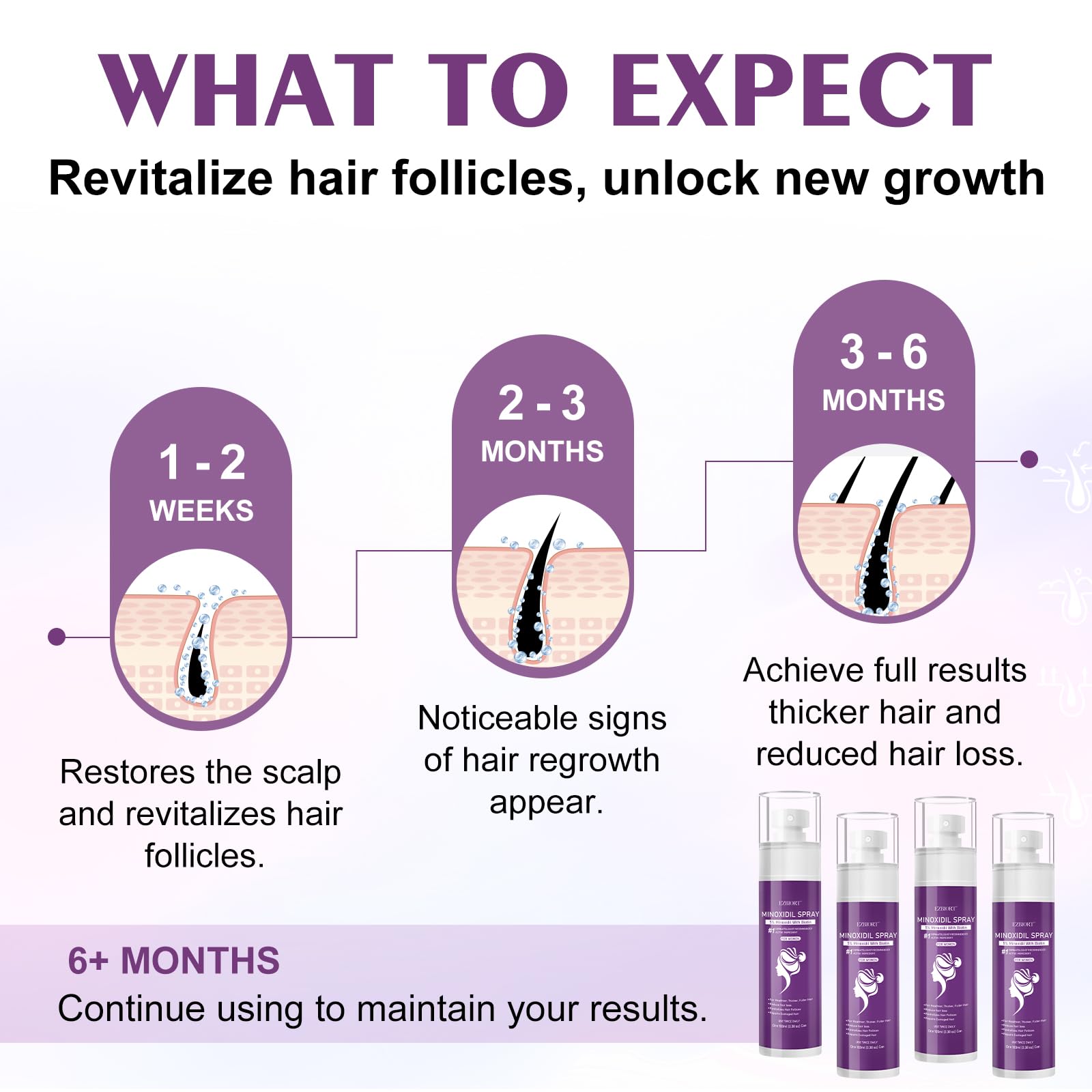 EZBIORT women hair growth routine fits into daily care
