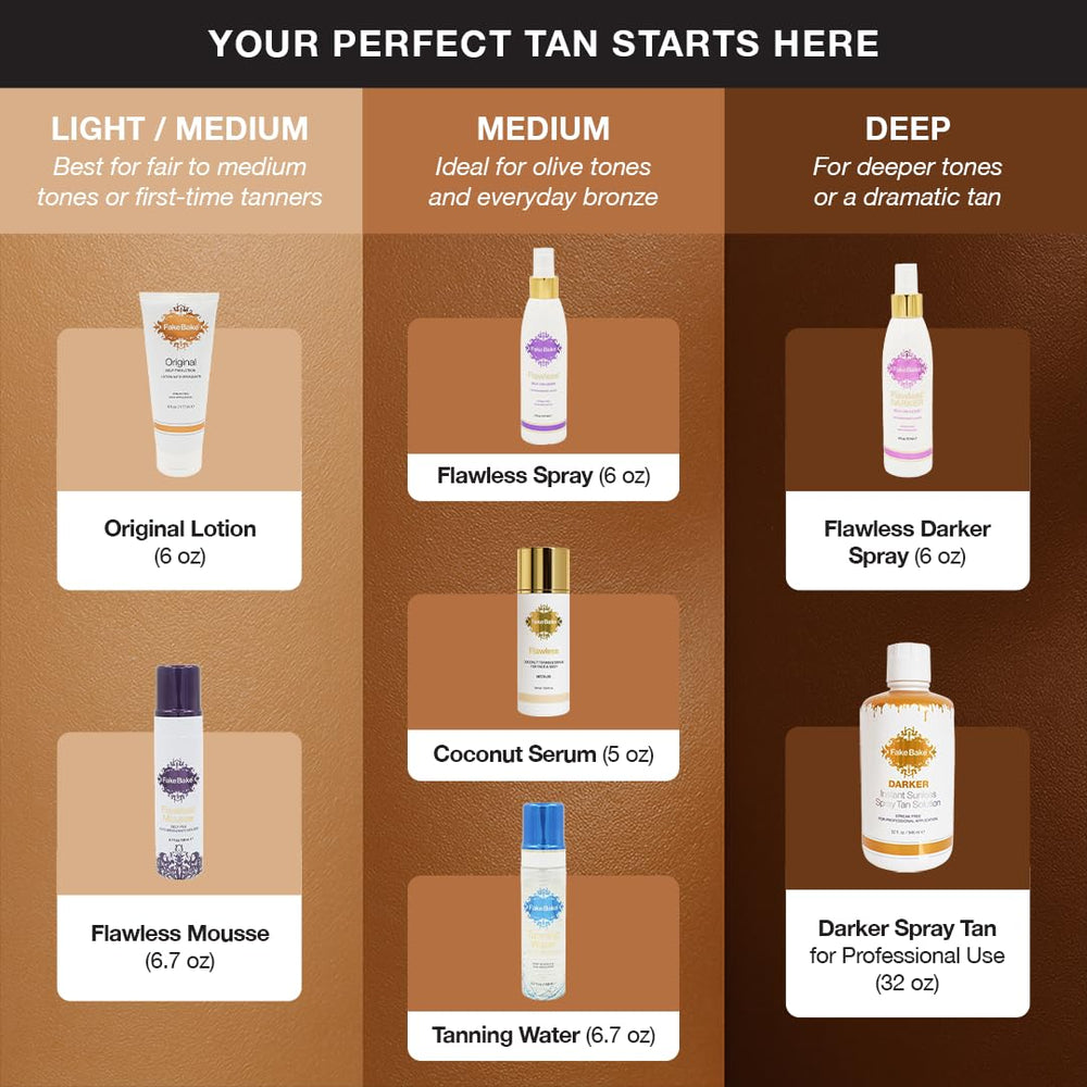 Fake Bake Flawless packaging front view conveys premium sunless tanning solution.