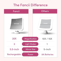Fancii mirror attached by secure suction on smooth surface for steady view