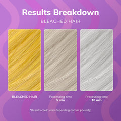 Fanola No Yellow mask with acidic pH seals cuticle and locks in moisture.