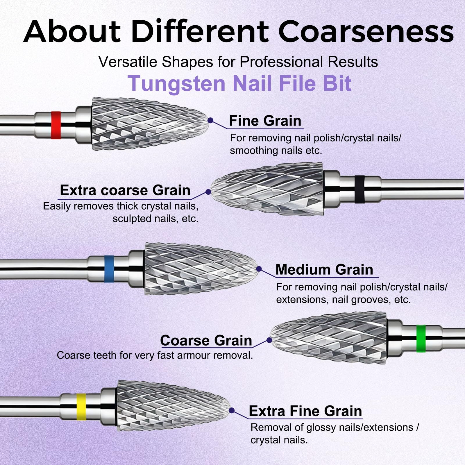 FANTEXY rough-grinding grain bit tackles ridges and tougher prep with control