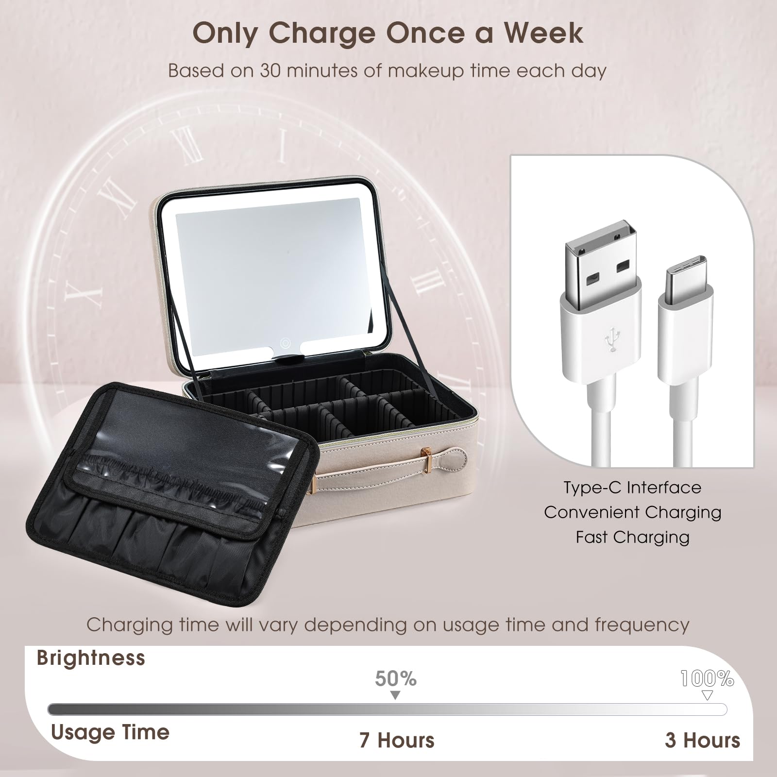 Faquenc makeup case Type-C included for convenient charging.