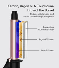 FARERY dual voltage handles worldwide outlets for travel styling