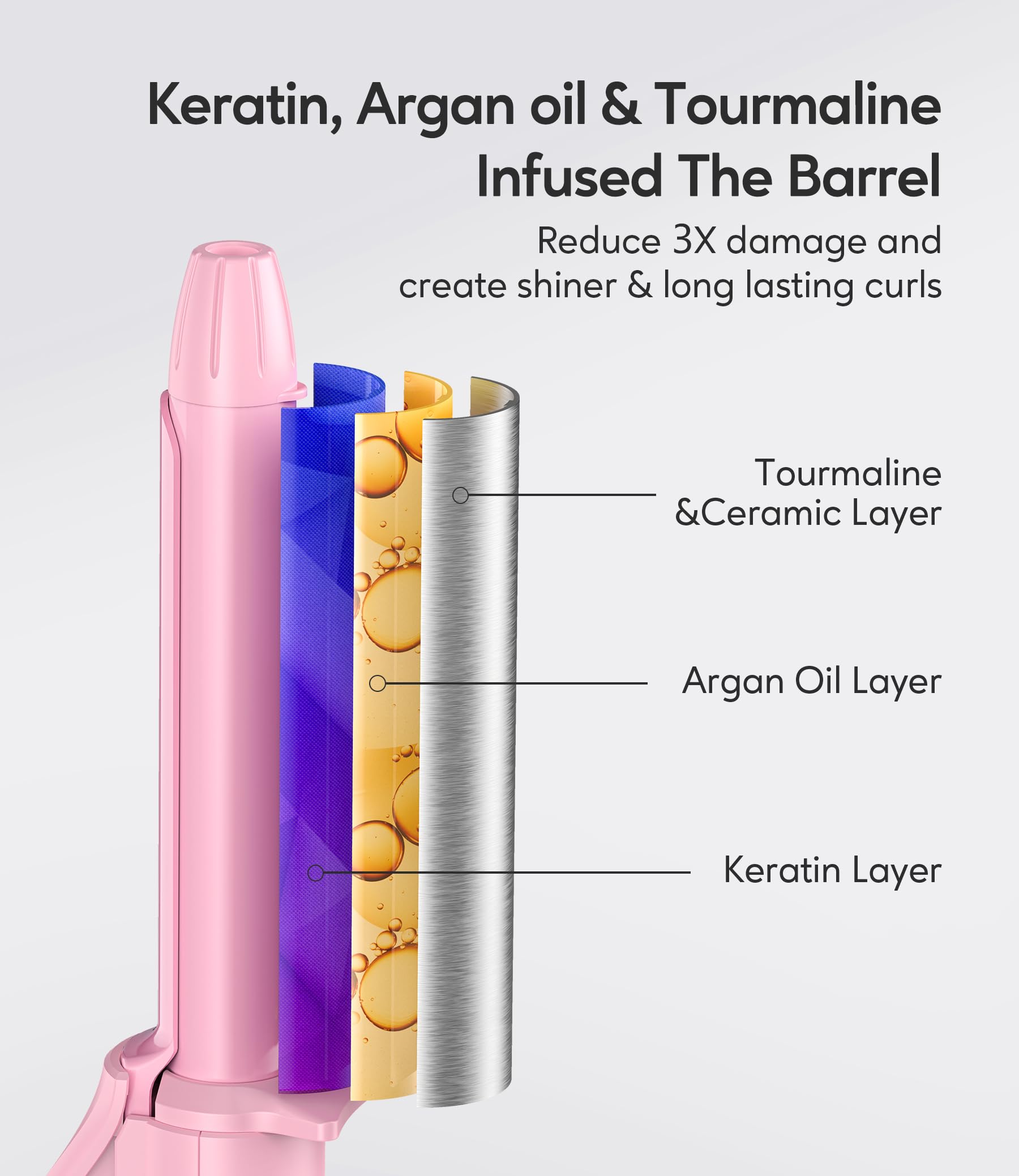 FARERY mini iron features a cool-tip end to protect fingers during curling close to the scalp.
