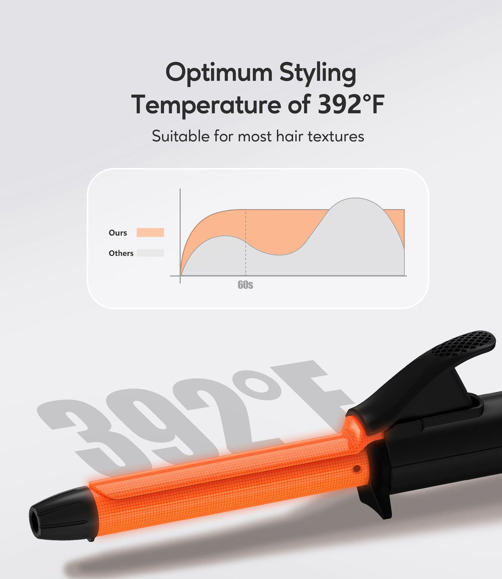 FARERY 392F preset heat supports versatile styling across textures