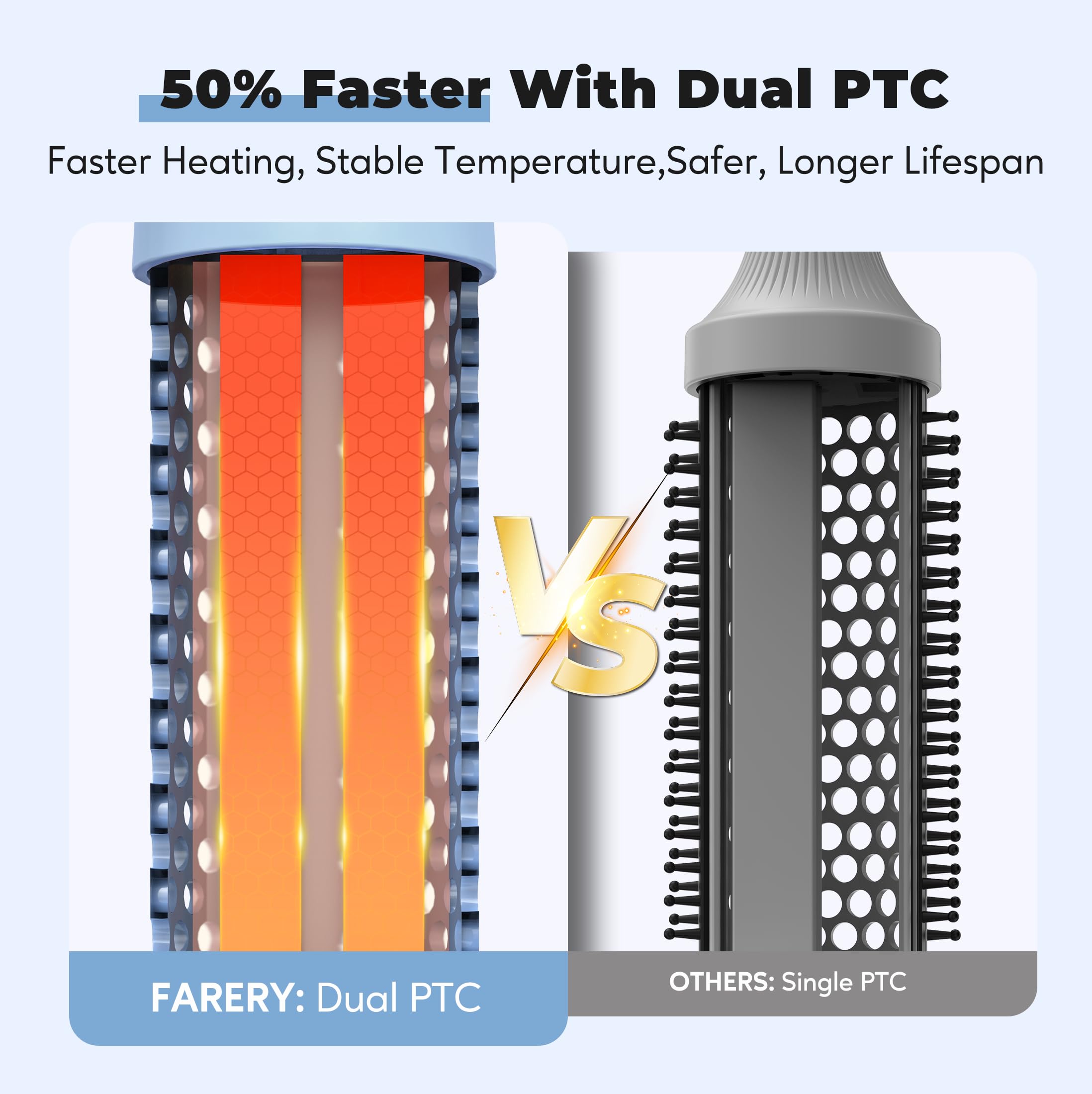 Farery Thermal Brush dual voltage display supports travel-ready styling worldwide.