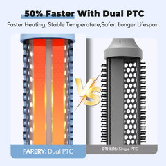 Farery Thermal Brush dual voltage display supports travel-ready styling worldwide.