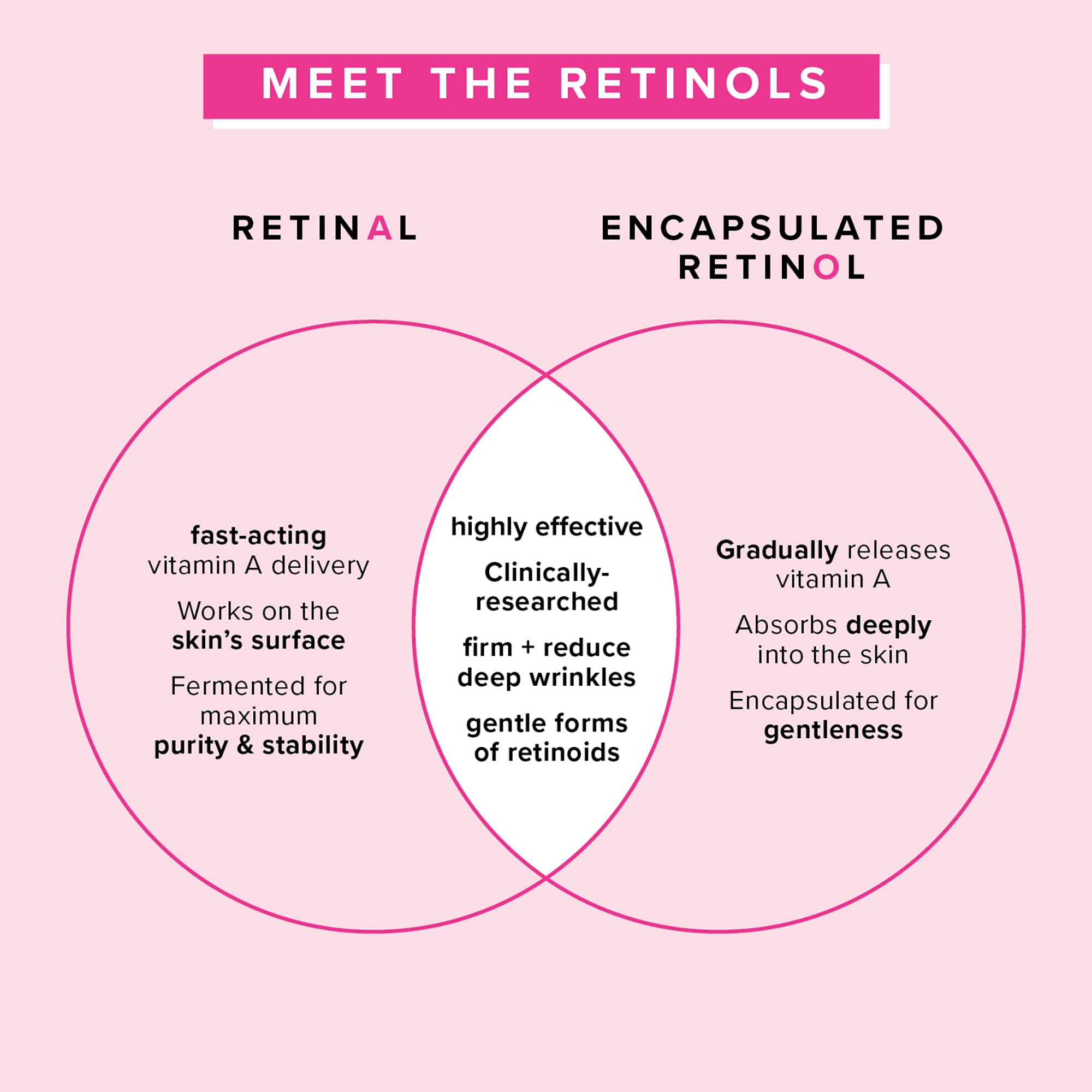 Farmacy Retinol Serum used morning and night in a simple routine