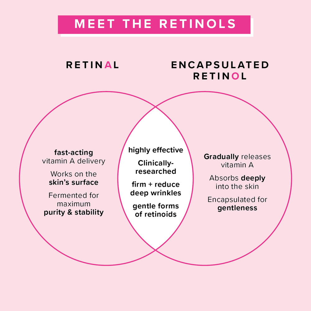 Farmacy Retinol Serum used morning and night in a simple routine