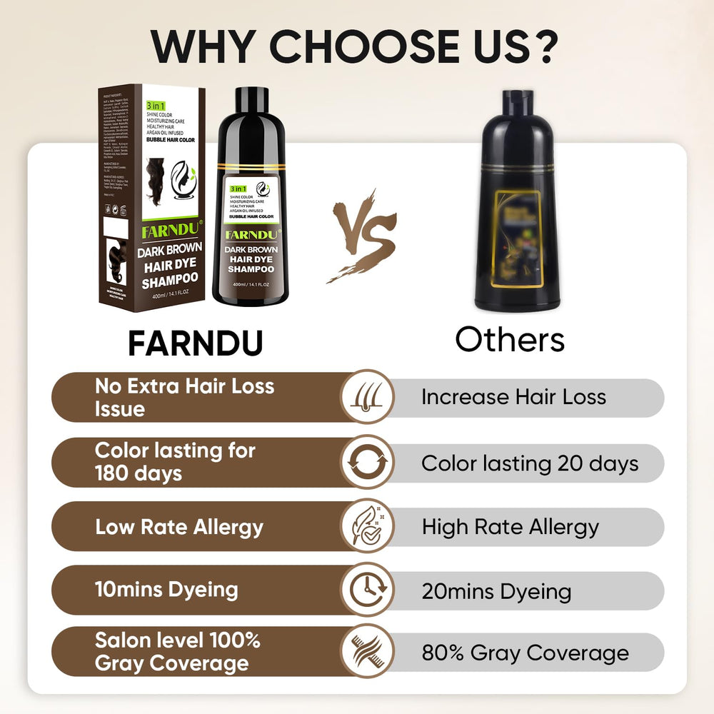 Farndu user with gray hair admires refreshed look and improved shine.