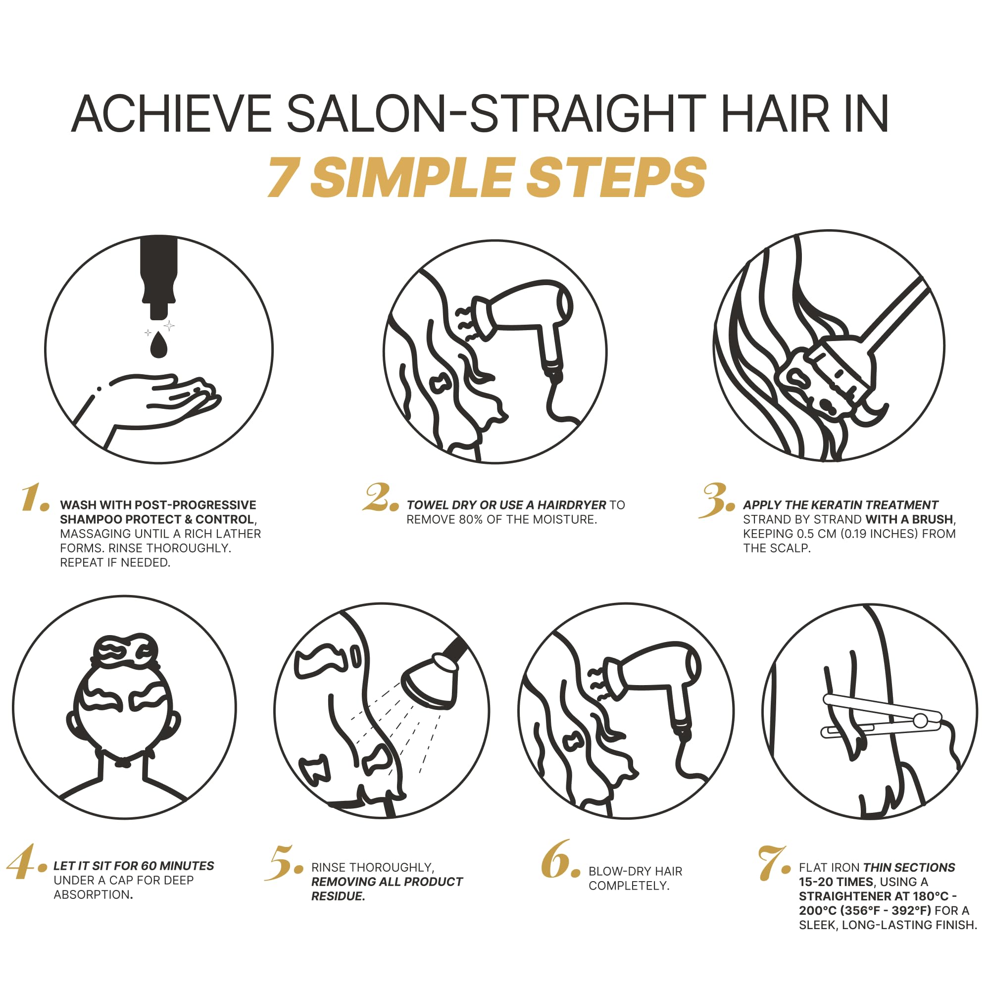 Fashion Gold formaldehyde-free label communicates safer smoothing