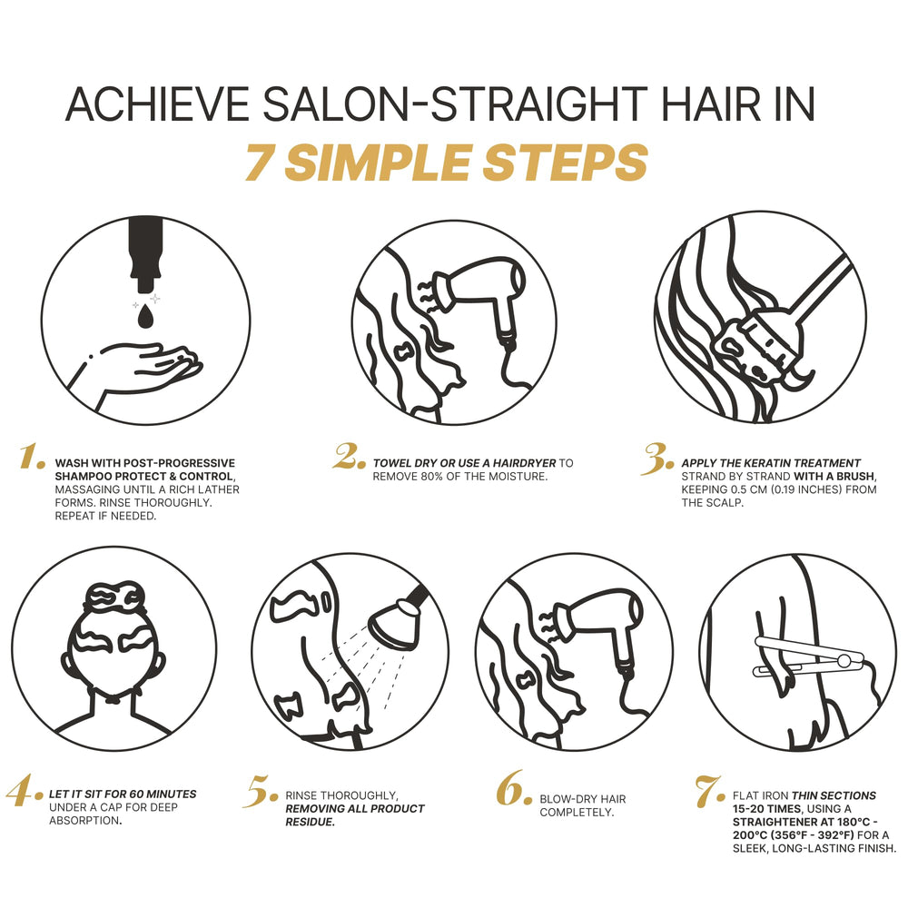 Fashion Gold formaldehyde-free label communicates safer smoothing