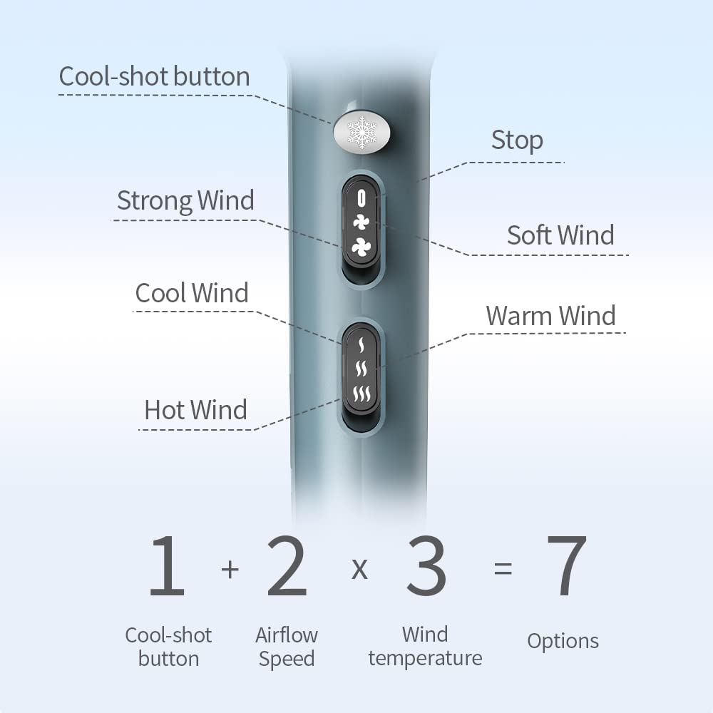 Faszin Ionic Salon Hair Dryer cool button supports safe styling without heat.