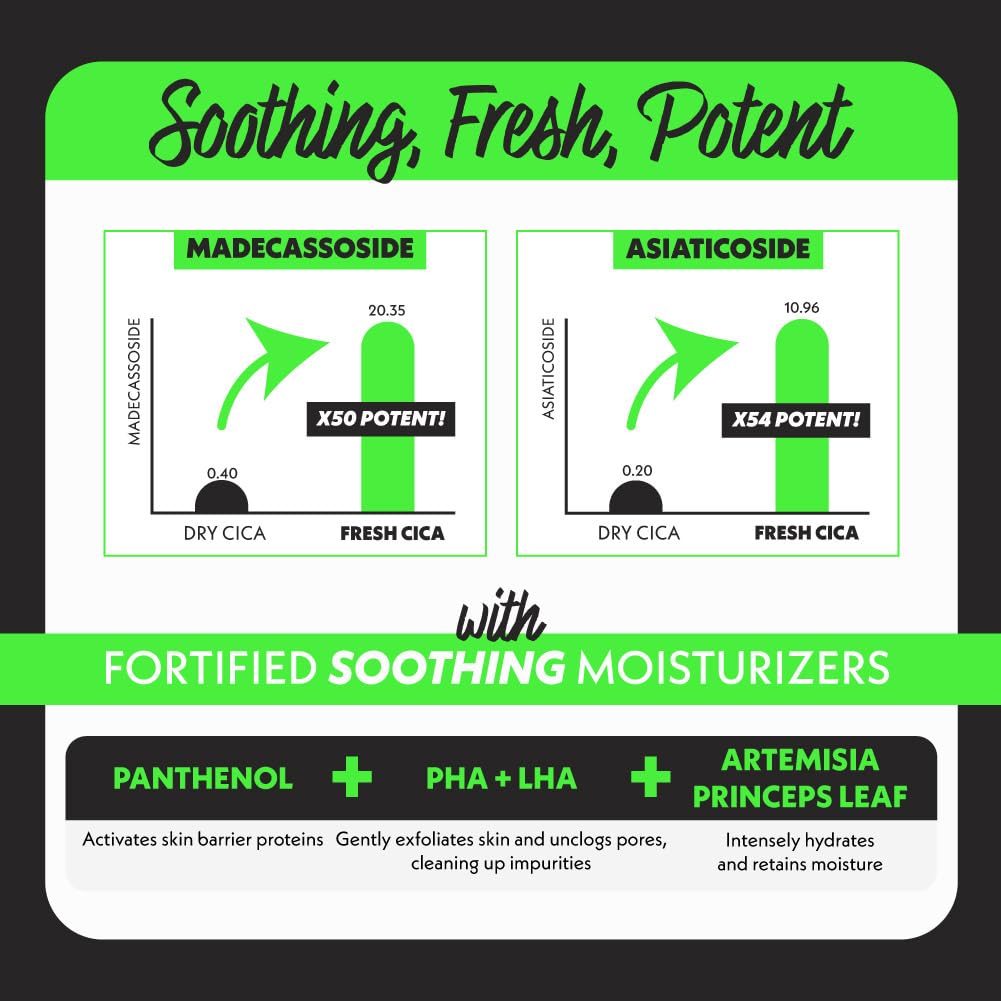 Fation NOSCA9 lightweight serum texture visible and fast-absorbing.