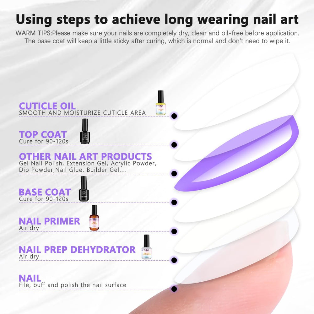 Fcozpjk usage-guide-illustration explains prep steps for nails