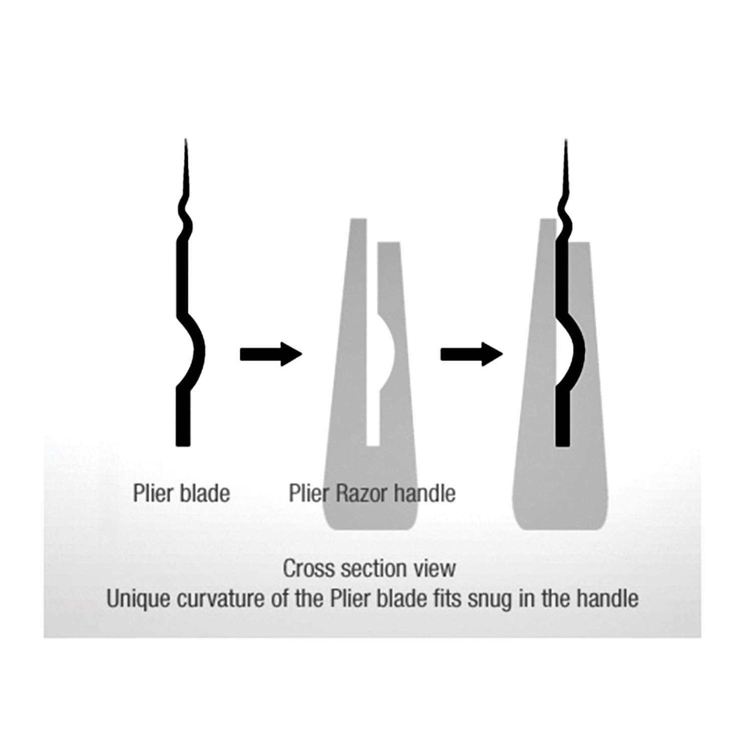 Feather Safety Razor blades fit plier razors with a secure connection