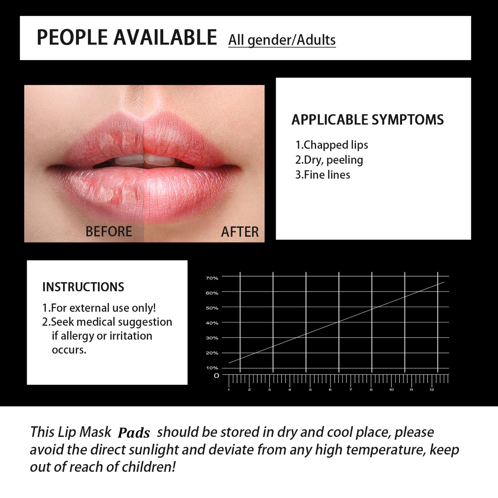 Felico lip eye mask packaging shown together for hydration