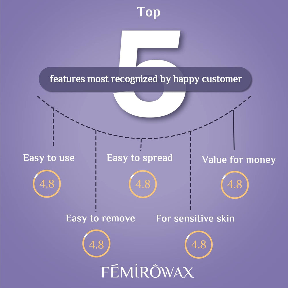 FEMIROWAX at-home waxing session setup with quick-dry formula.