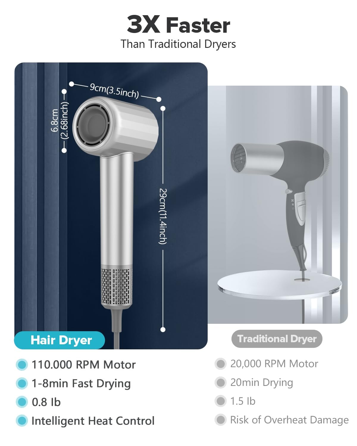 Fentgo lightweight hair dryer body for comfortable use during styling.