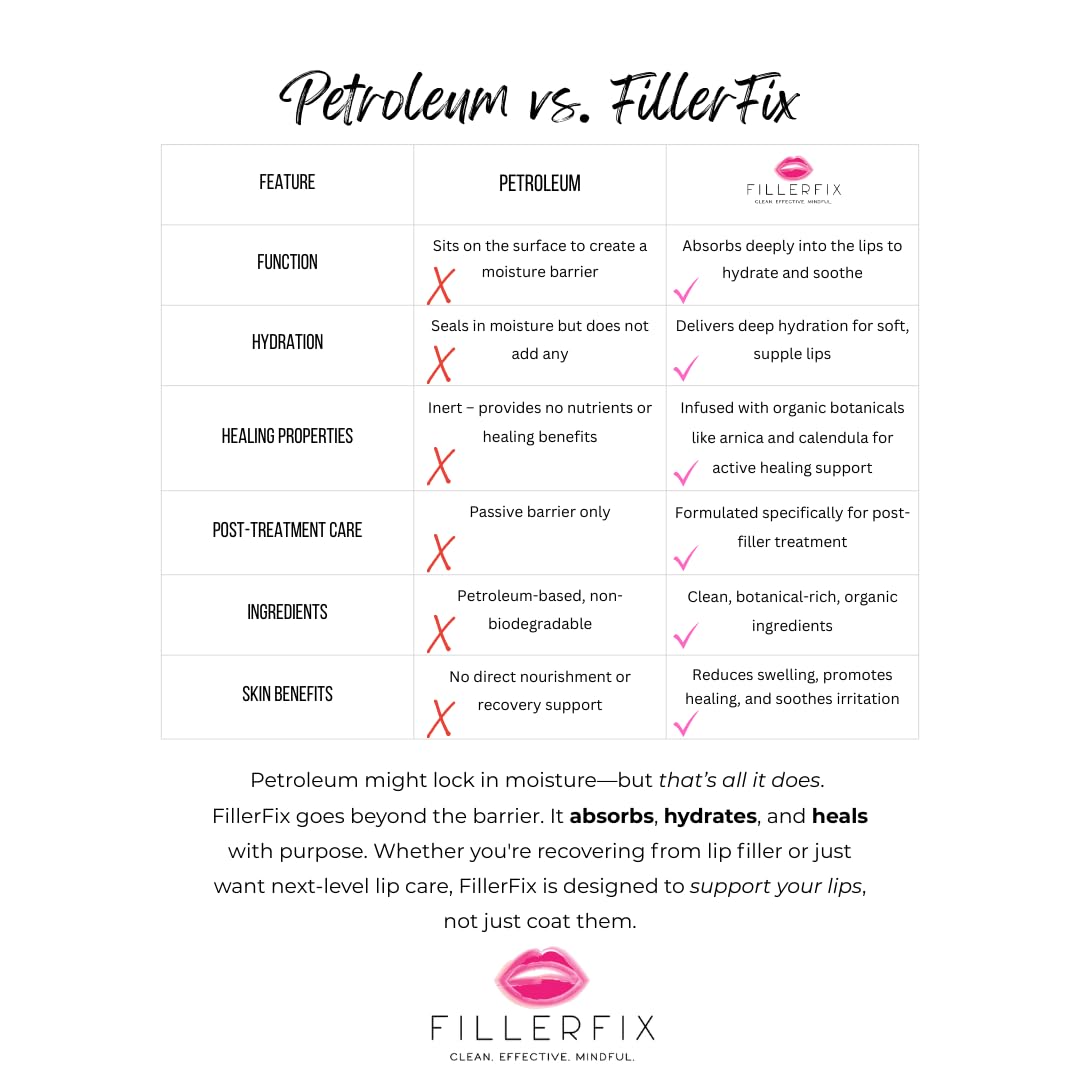 FillerFix small women owned brand spotlight with professional approved formulation