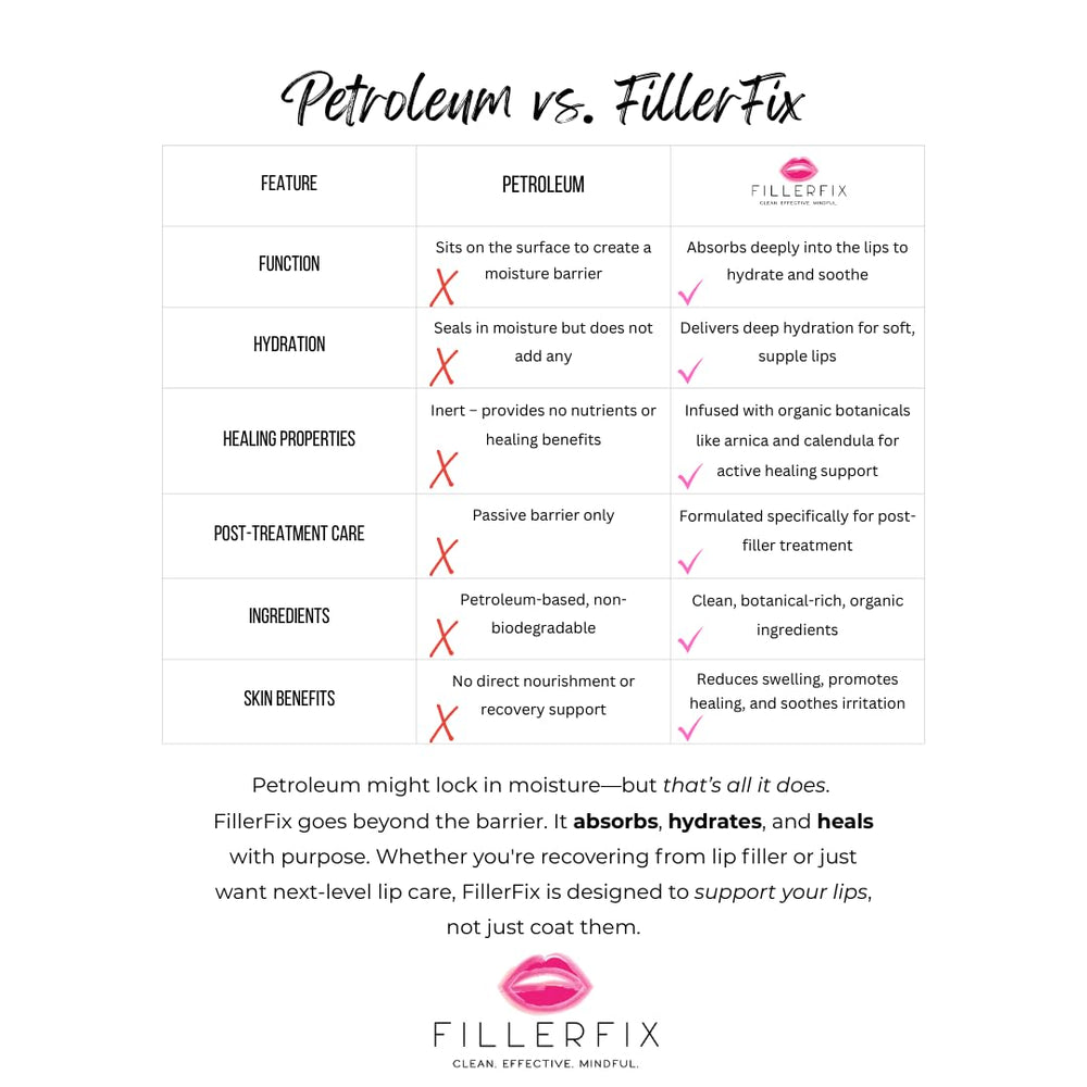 FillerFix small women owned brand spotlight with professional approved formulation