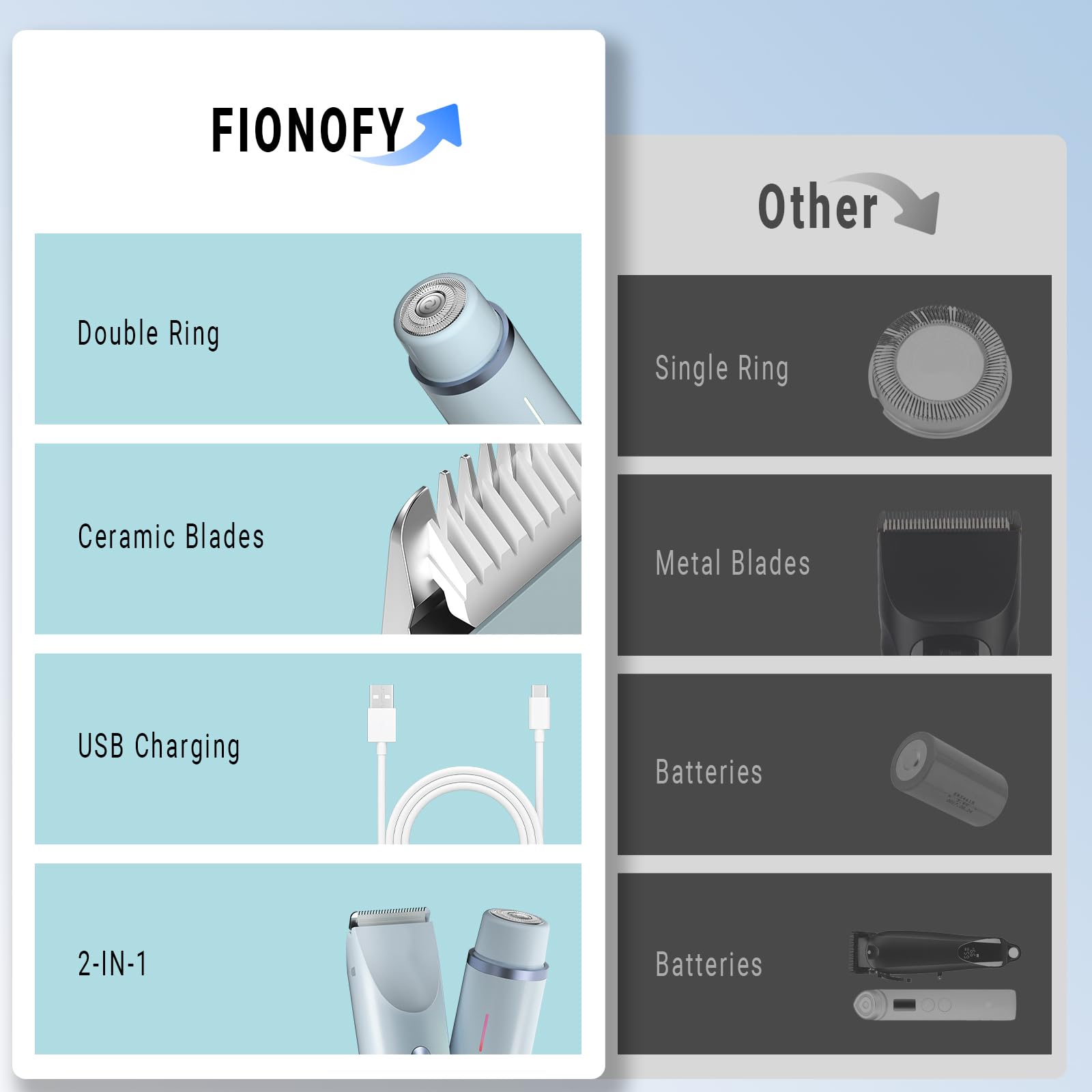 FIONOFY 90-minute battery life with USB charging.