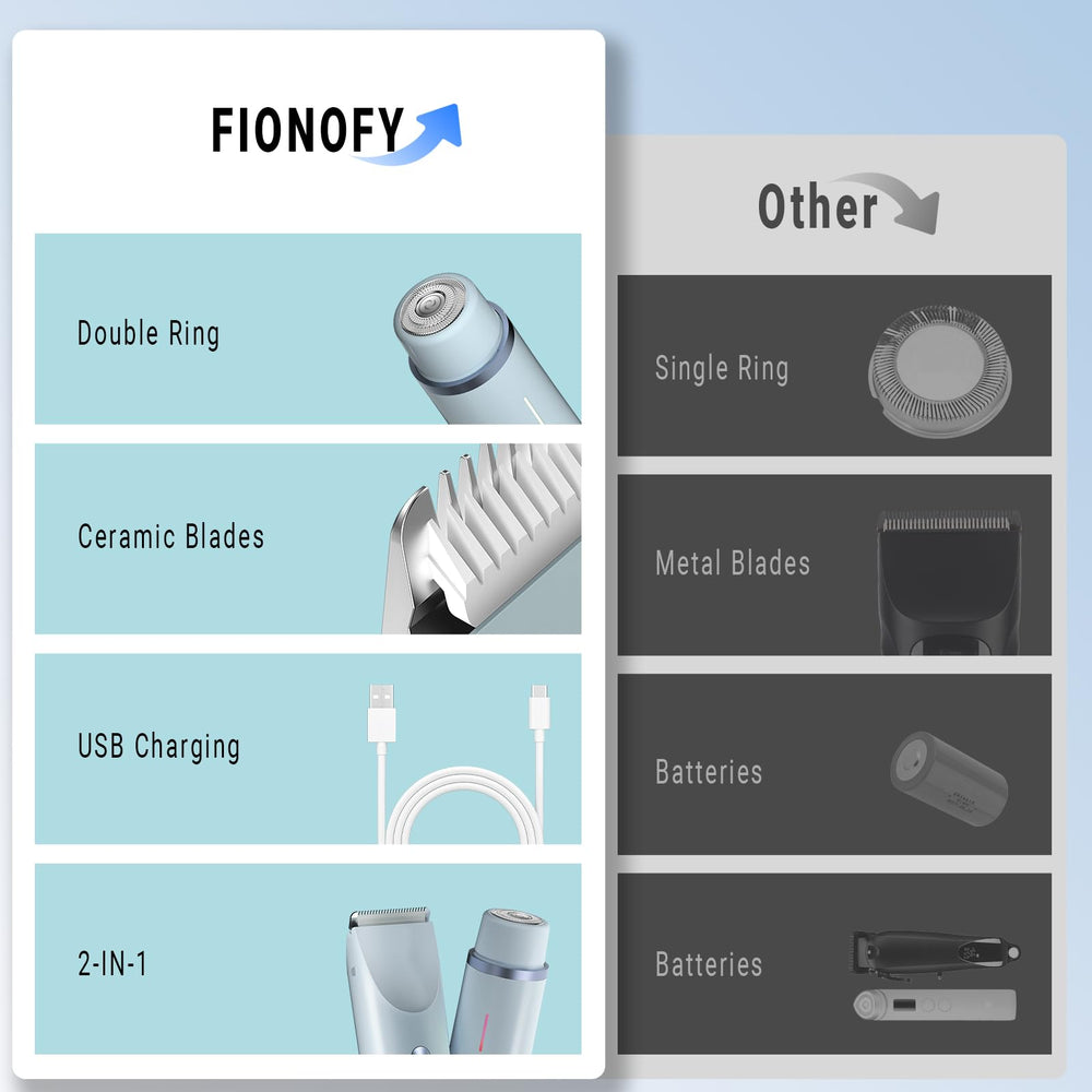 FIONOFY 90-minute battery life with USB charging.