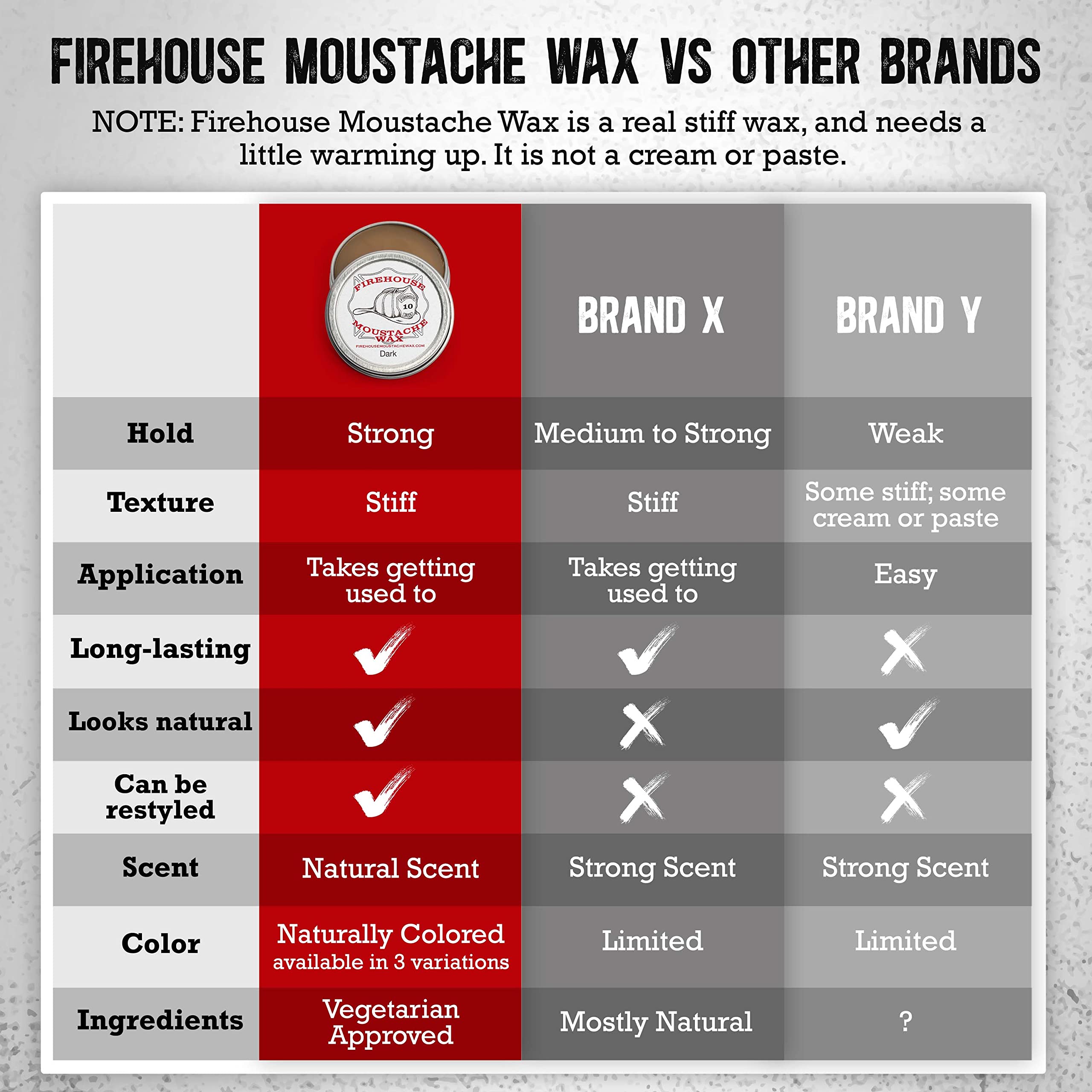 Firehouse Moustache Wax easy-removal after long wear simplifies daily grooming.