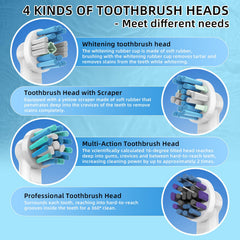 FIRIK blue indicator bristles fading to show replacement timing benefit