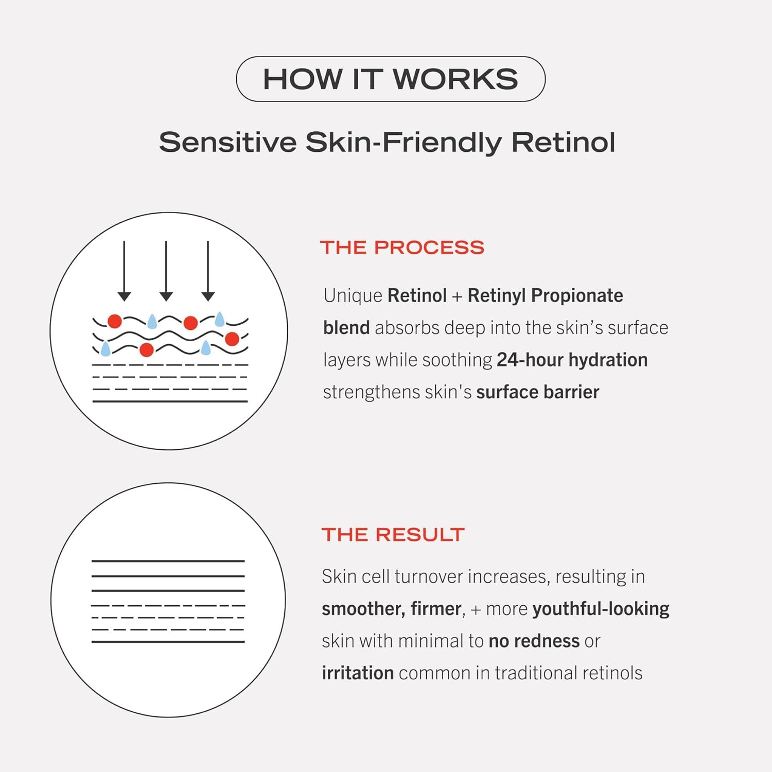 First Aid Beauty retinol complex serum peptide illustration—peptides for skin support.