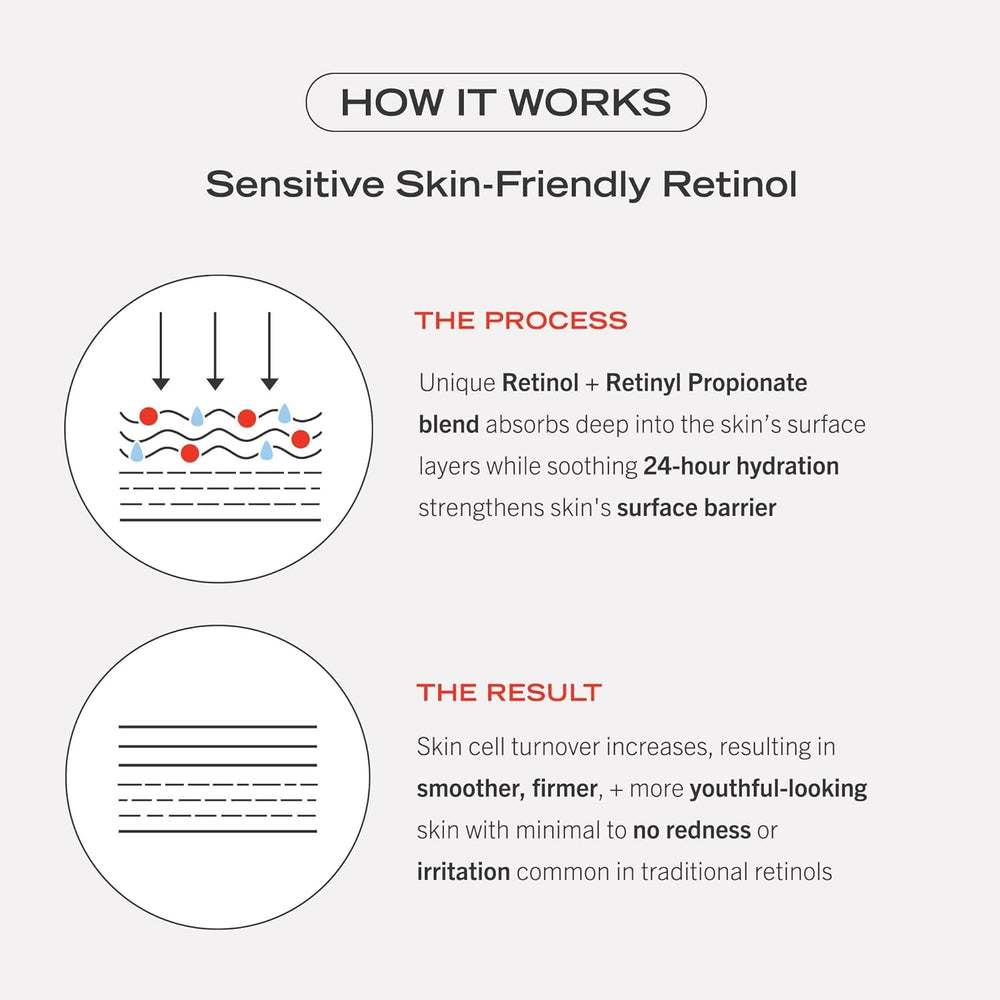 First Aid Beauty retinol complex serum peptide illustration—peptides for skin support.