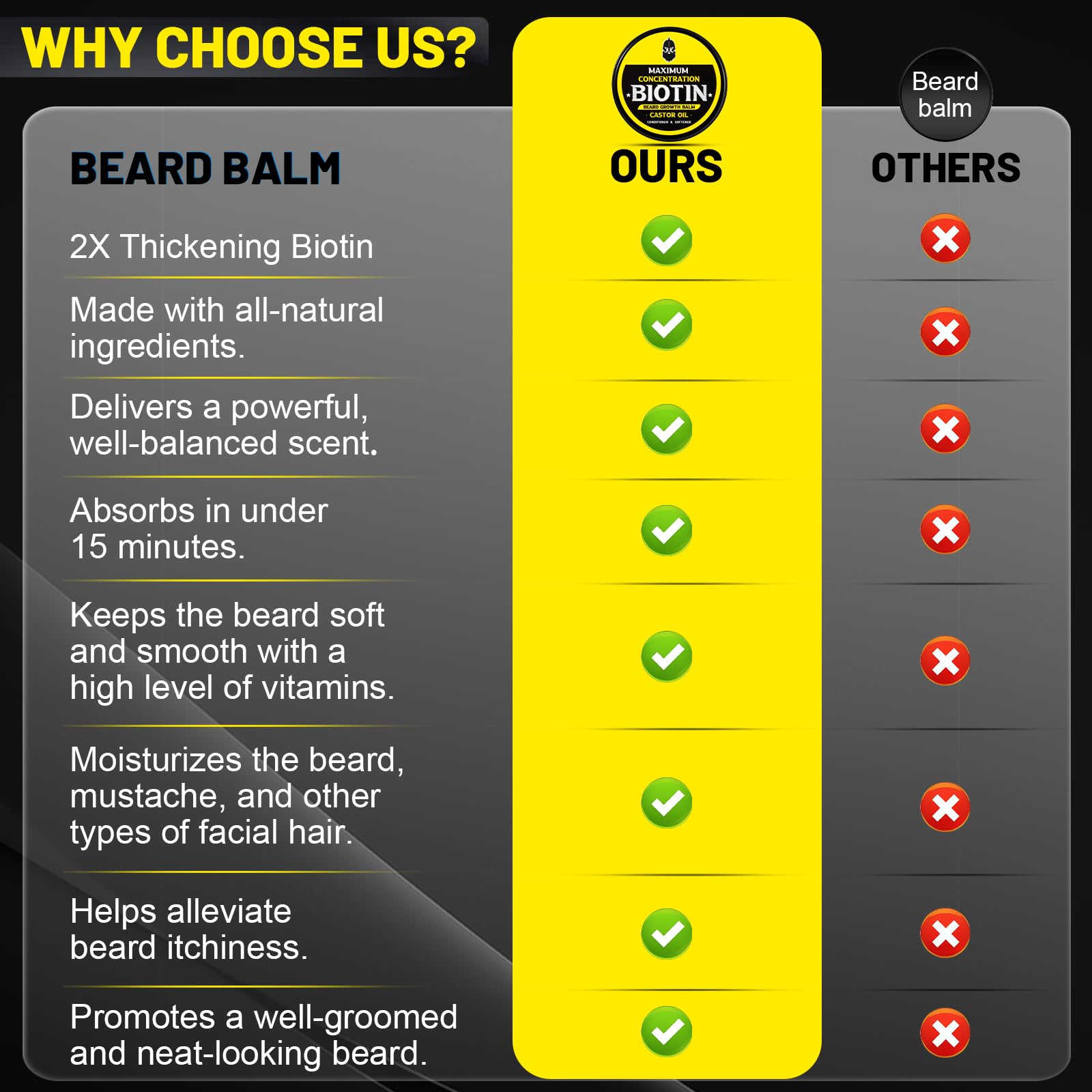 First Melody beard balm label highlights biotin and natural oils