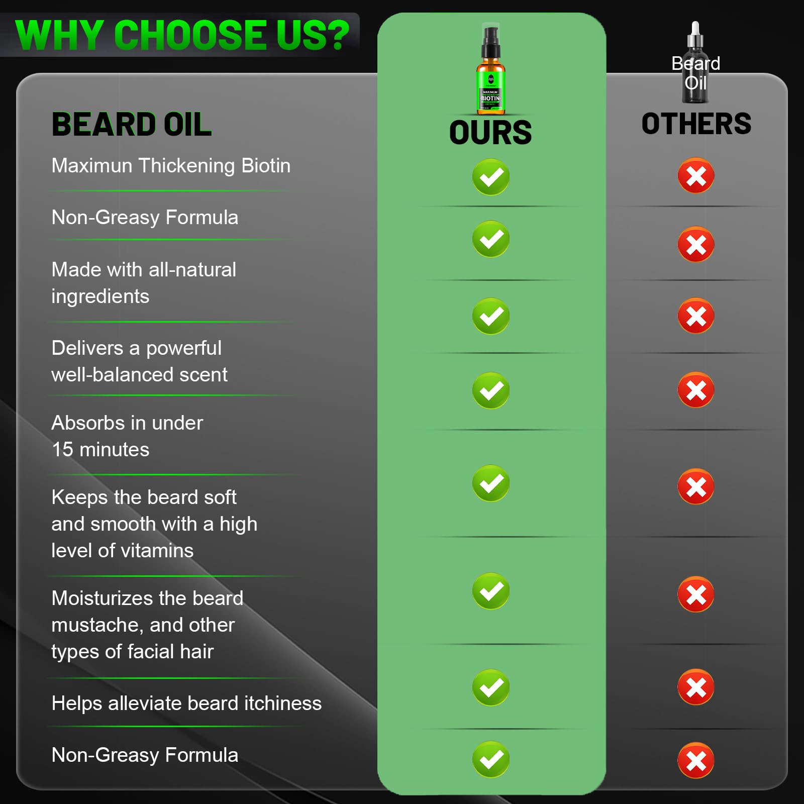First Melody Beard Oil skin itch relief and softer beard texture close-up