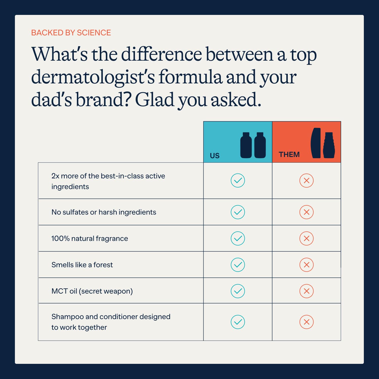 Flakes anti-dandruff shampoo bottle closeup showcasing hydrating formula for dry scalp.