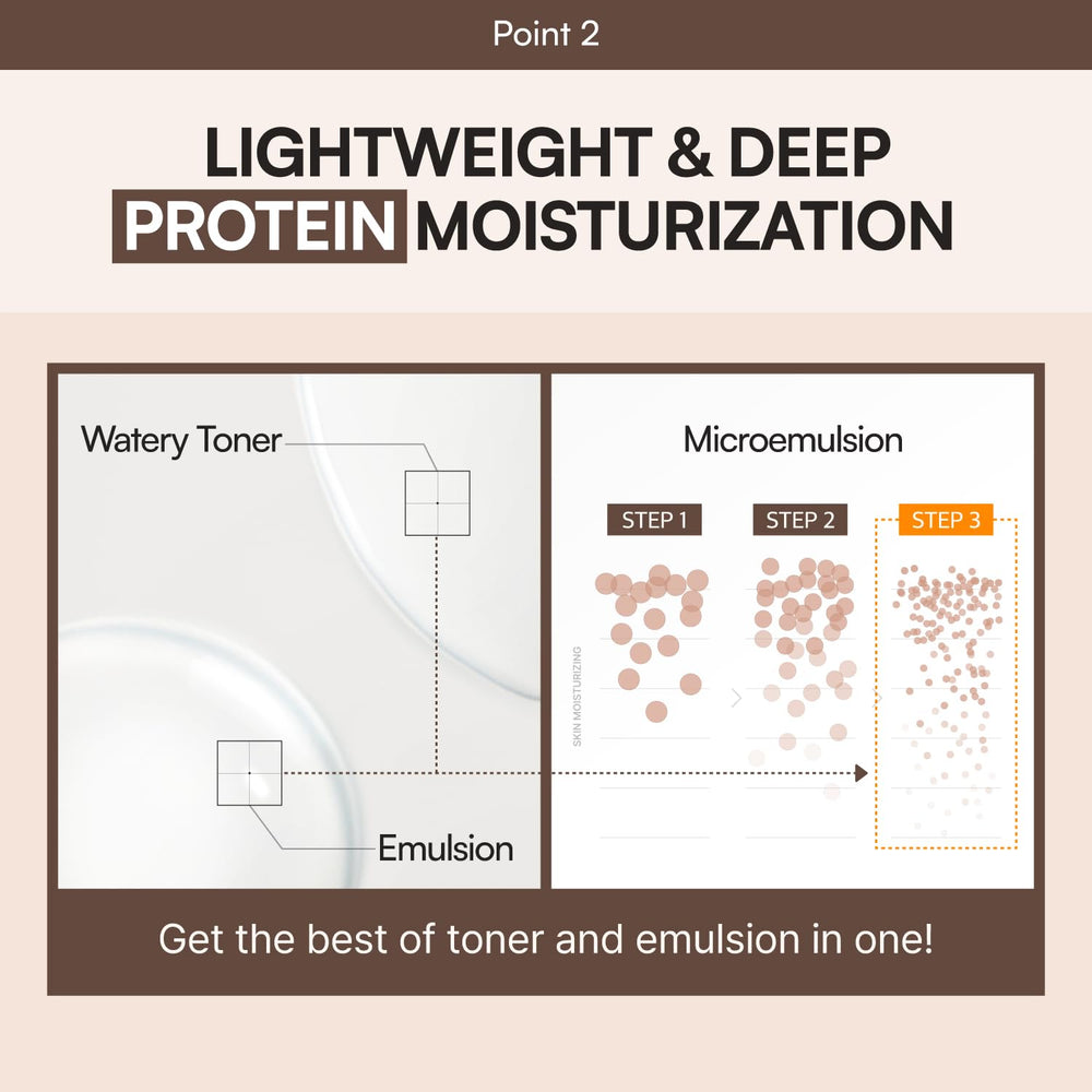 Flaskin Milky Toner ceramide and niacinamide highlight hydration and brightening support.