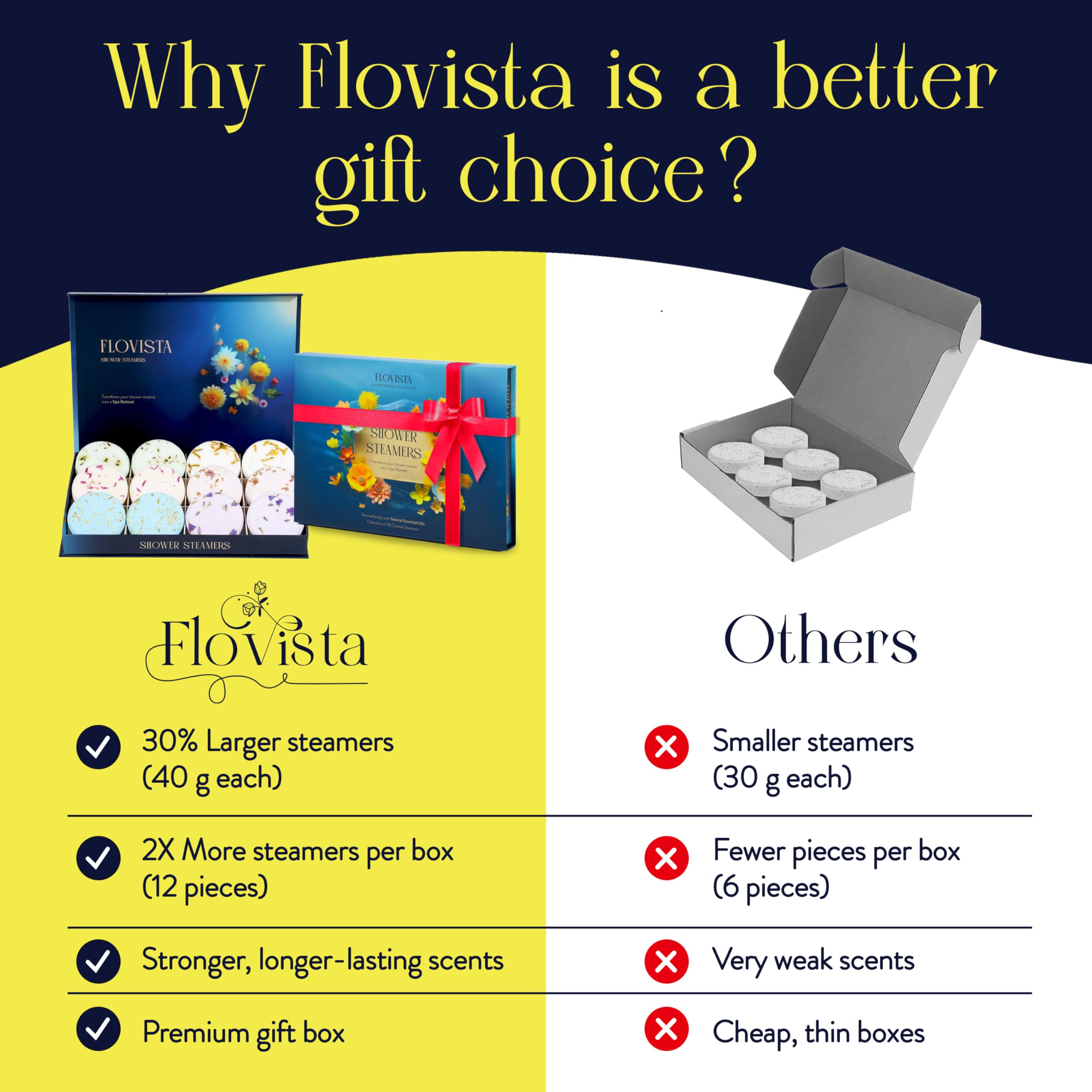 Flovista long-lasting-fragrance steamer provides extended aroma in your shower ritual.