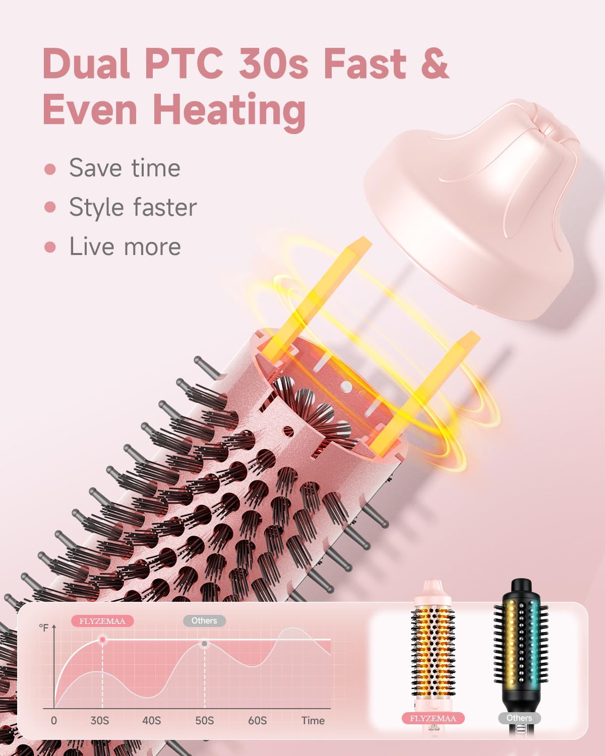 FLYZEMAA Thermal Brush bristle design grips hair for snag-free, fast styling.