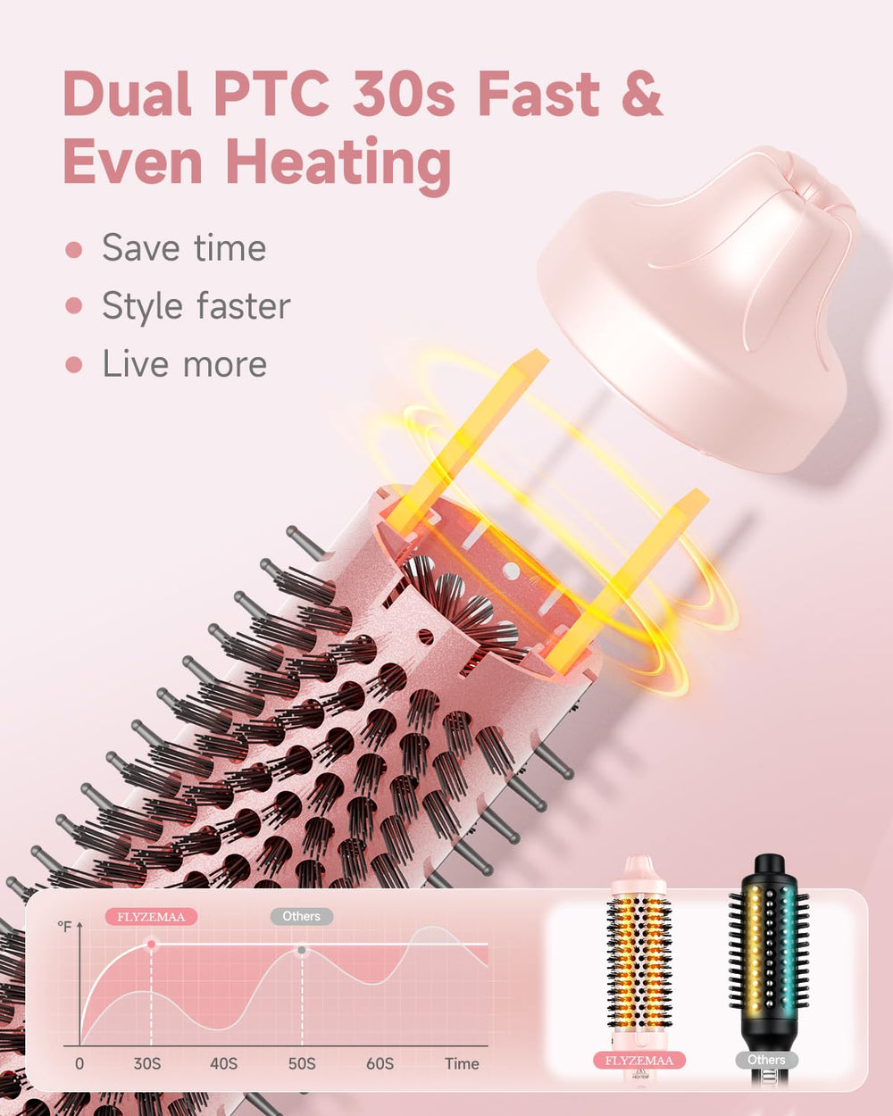 FLYZEMAA Thermal Brush bristle design grips hair for snag-free, fast styling.