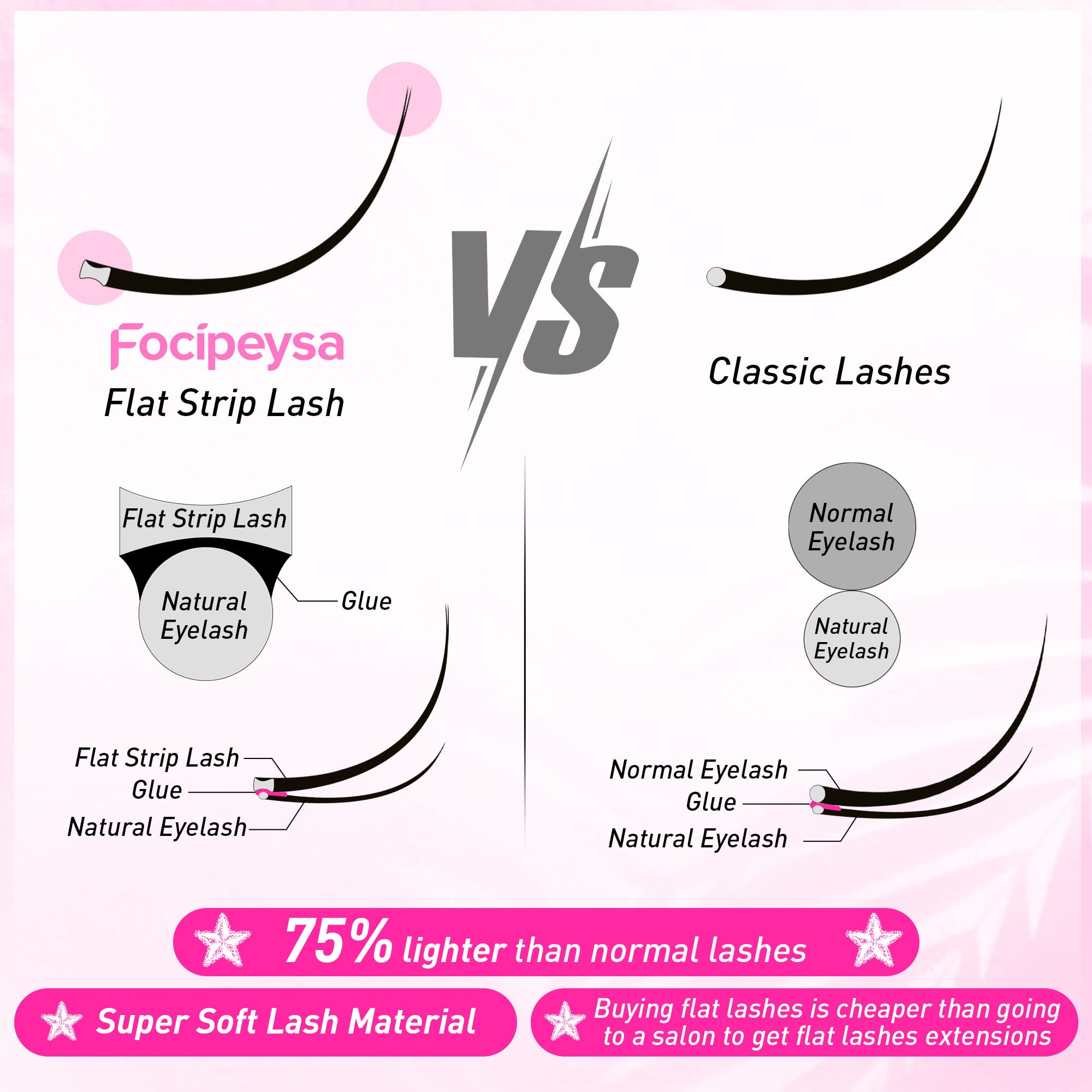 Focipeysa 3D cross-design lashes, multi-angle look for fuller definition.