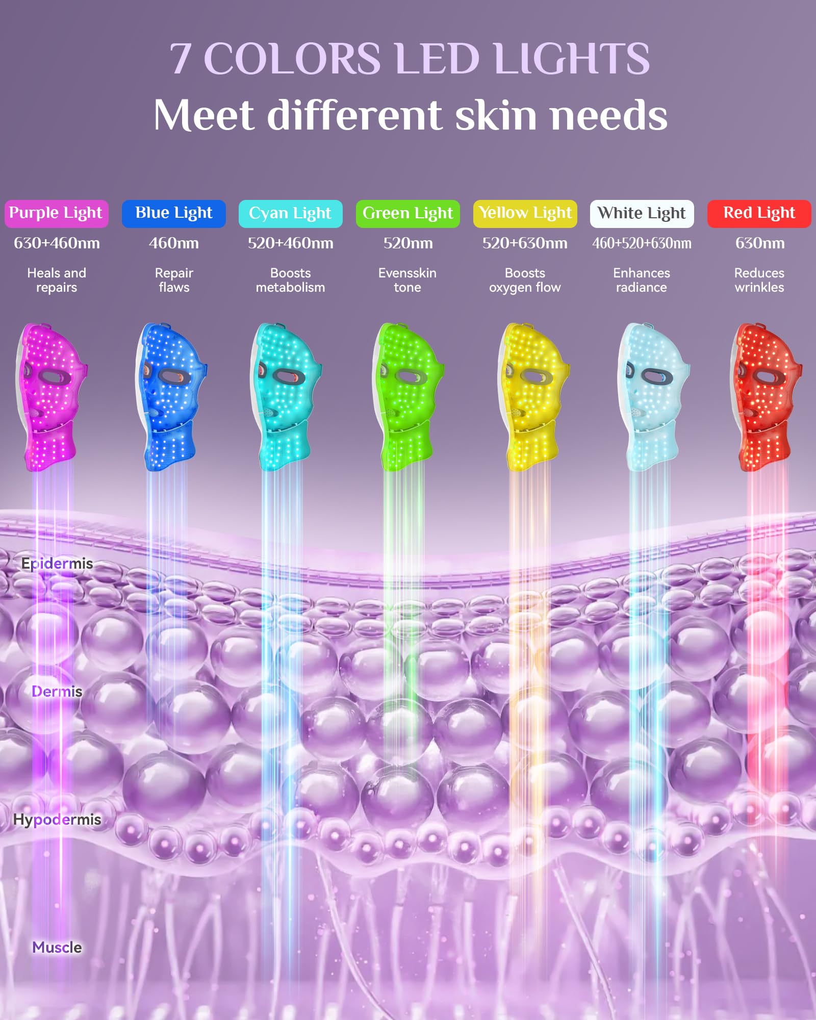 FOLOKE 120 LED beads providing full-face coverage for even light therapy