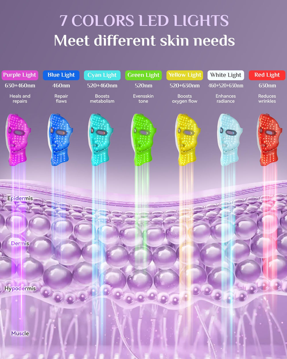 FOLOKE 120 LED beads providing full-face coverage for even light therapy