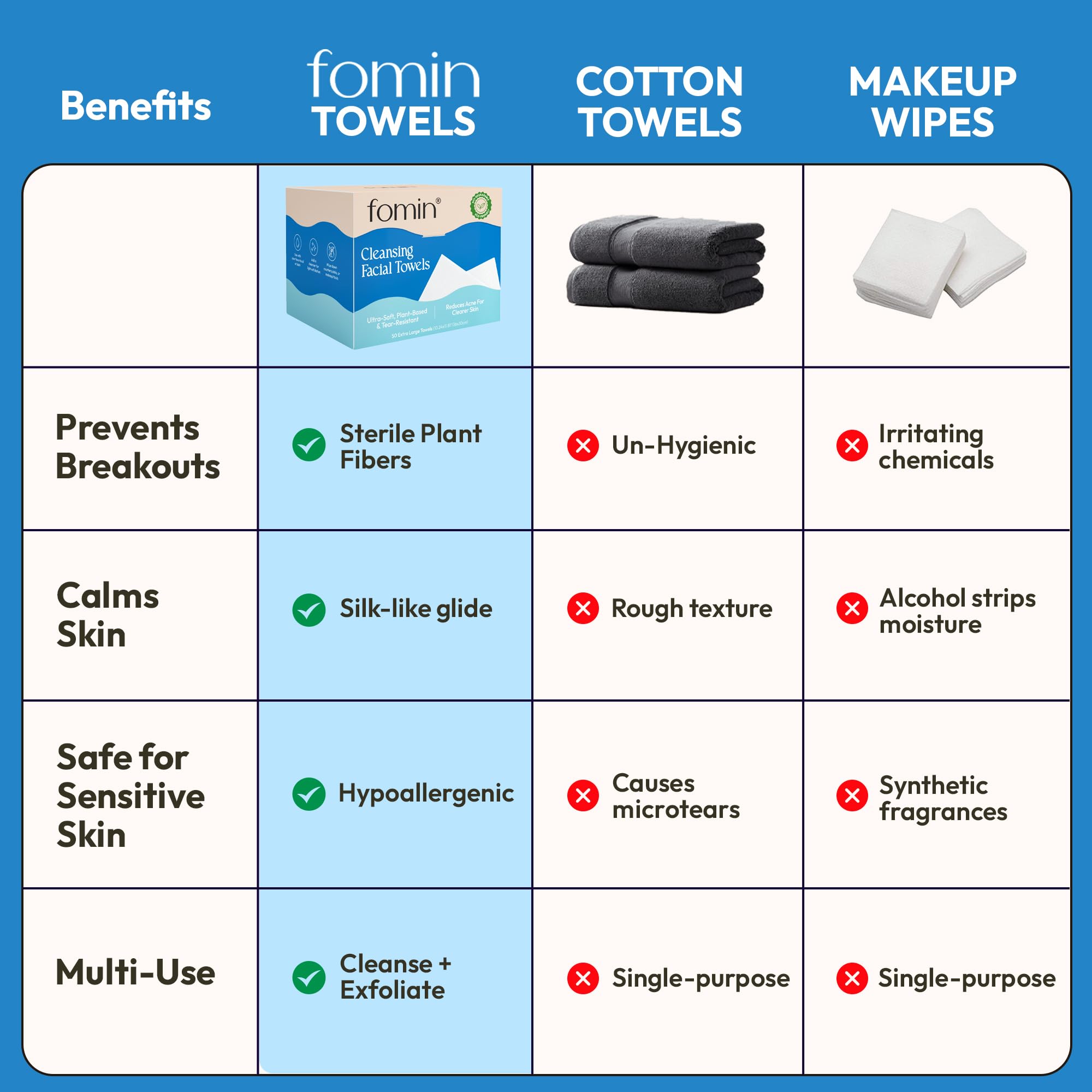 FOMIN cleansing towel ultra-soft fiber closeup highlights plant-based softness for sensitive skin.