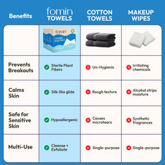 FOMIN cleansing towel ultra-soft fiber closeup highlights plant-based softness for sensitive skin.