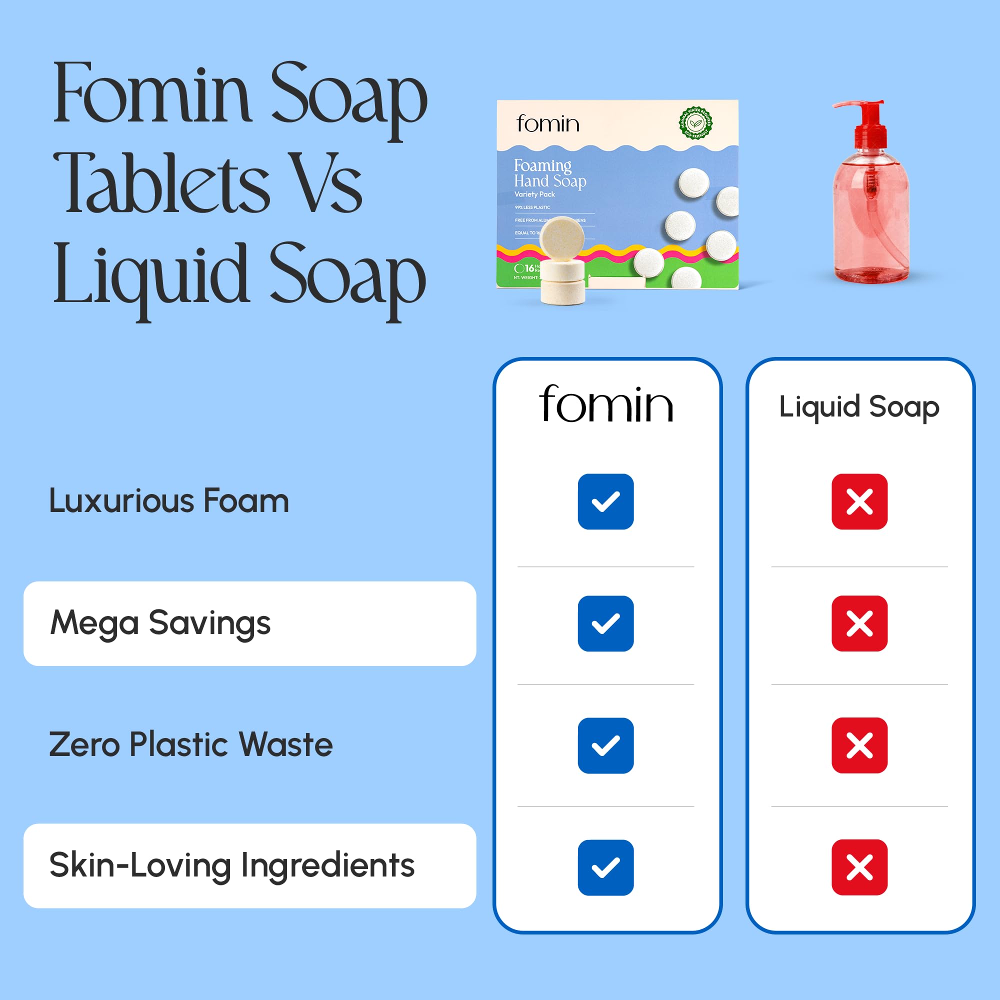 Fomin tablet dissolving in water enables easy, mess-free foam soap refills.
