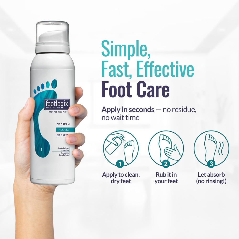 Footlogix Urea Spiraleen ingredient highlight demonstrates skin-friendly moisture and smoothing.