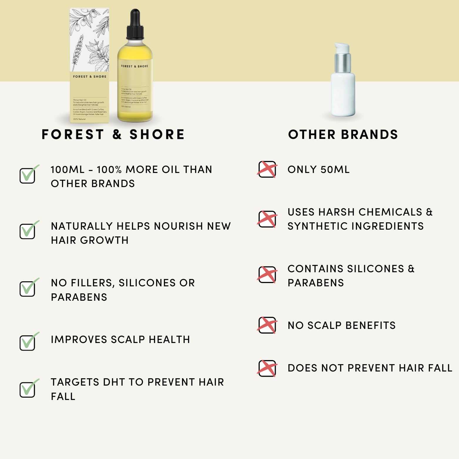 Forest & Shore avocado oil pour highlights rich conditioning for improved manageability